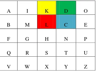 Tabel 2.5. Matriks 4 huruf disekitar huruf „L‟ sebelum diputar 
