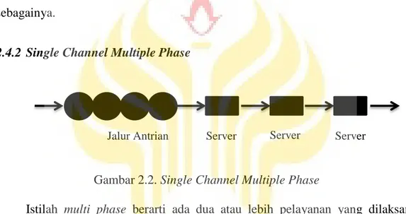 Gambar 2.2. Single Channel Multiple Phase 