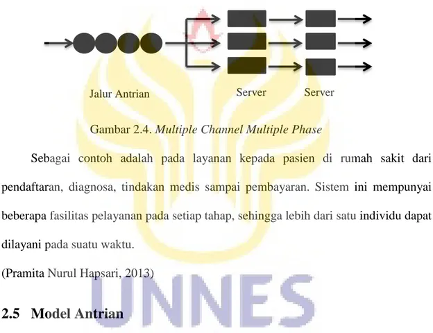 Gambar 2.4. Multiple Channel Multiple Phase 
