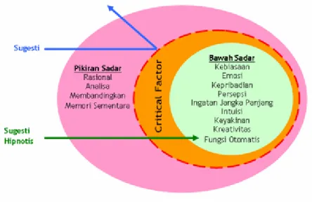 Gambar Model Pikiran Manusia