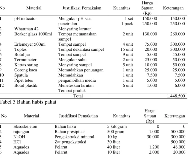 Tabel 2 Peralatan penunjang 