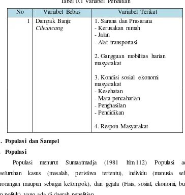Tabel 0.1 Variabel Penelitian 