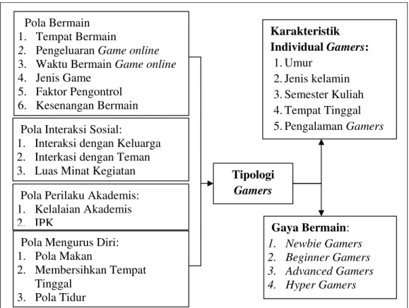 Gambar 1. Kerangka Pemikiran 