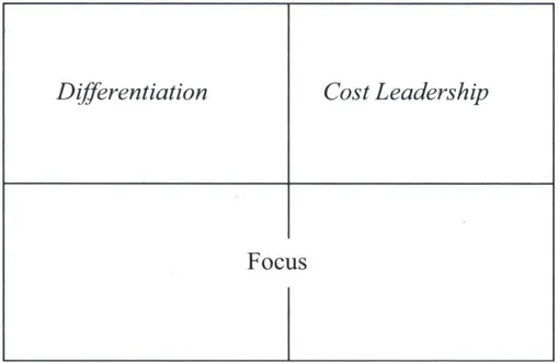 Gambar 4.1. Tiga strategi umum menurut Porter. 
