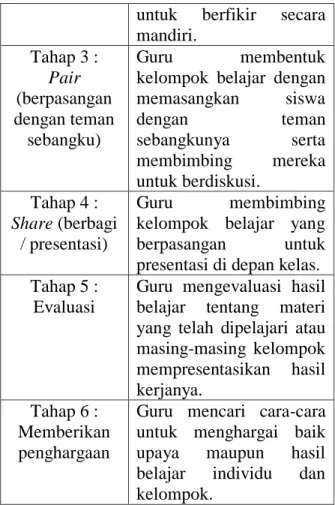 Tabel  Sintaks Pembelajaran Think Pair  Share (TPS) 