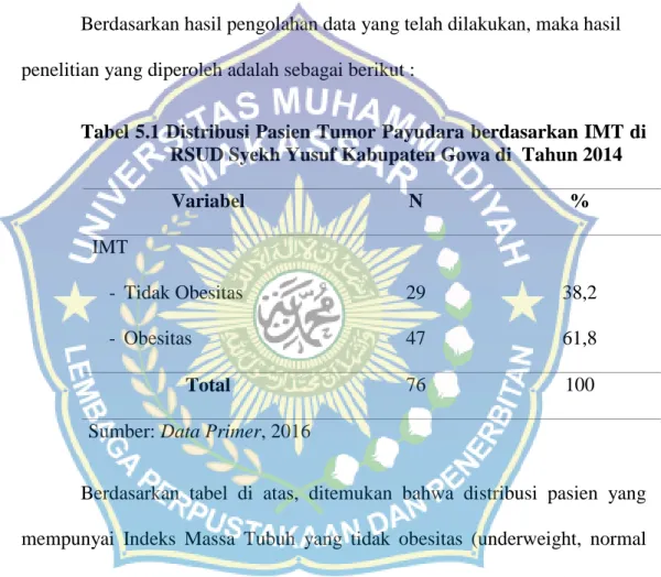 Tabel 5.1 Distribusi Pasien Tumor Payudara berdasarkan IMT di  RSUD Syekh Yusuf Kabupaten Gowa di  Tahun 2014 
