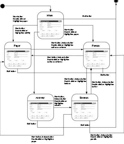 diagram digunakan pada aktifitas interface pada application domain  analysis. 