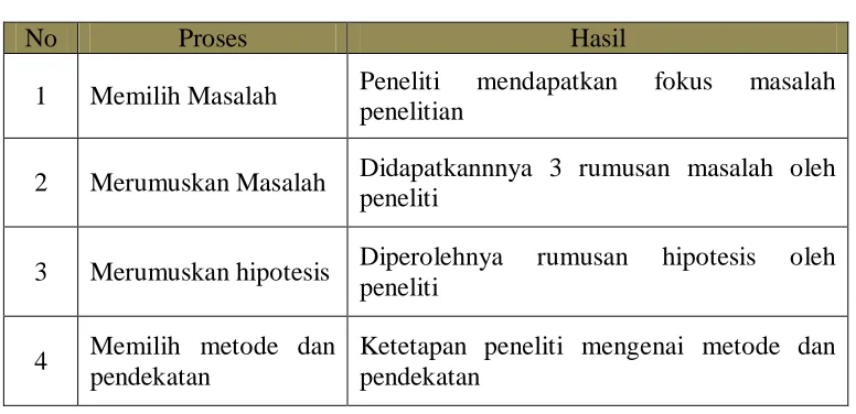 Tabel 3.1 