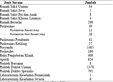 Tabel 4.4 Jumlah Sarana Pelayanan Kesehatan di Kota Medan Tahun 2008 