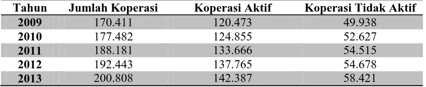 Tabel 1.1 Jumlah Koperasi di Indonesia Tahun 2009-2013 