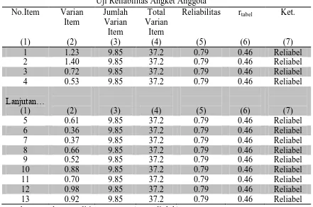 Tabel 3.8 Uji Reliabilitas Angket Anggota 