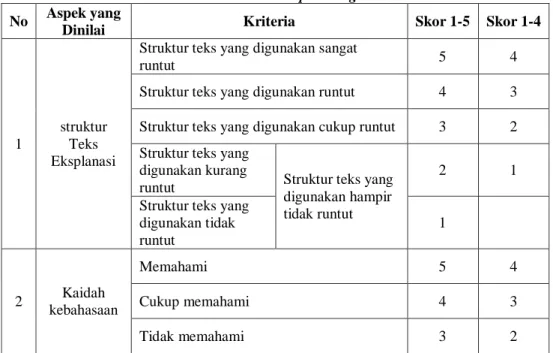 Tabel Penilaian Aspek Pengetahuan  No  Aspek yang 