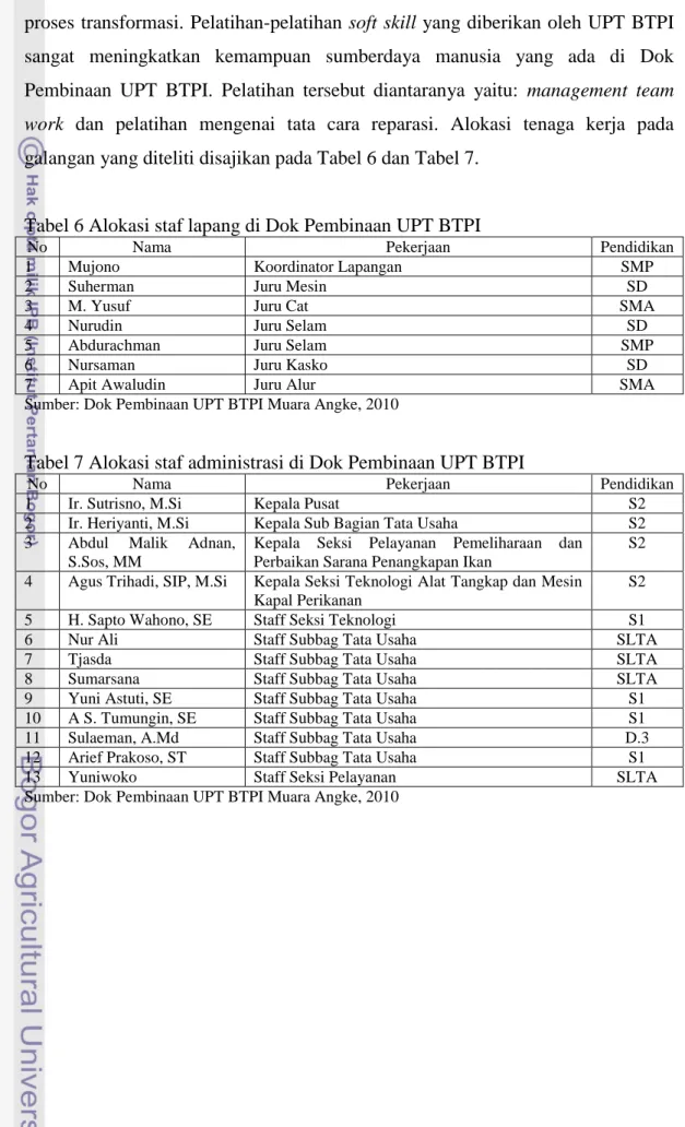 Tabel 6 Alokasi staf lapang di Dok Pembinaan UPT BTPI 