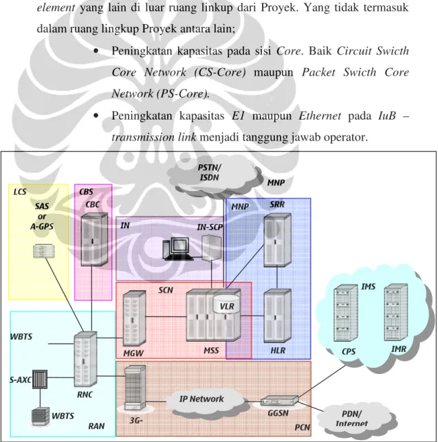 Gambar 3.3. Arsitektur 3G Network [14] 
