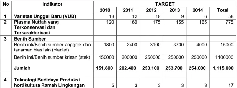 Tabel 3. Indikator Kinerja Utama Tahun 2010-2014 
