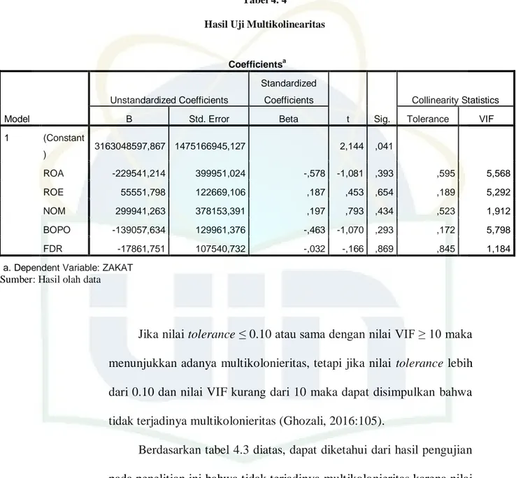Tabel 4. 4   Hasil Uji Multikolinearitas