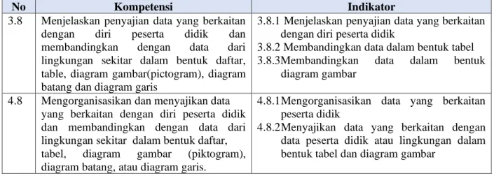 diagram gambar 