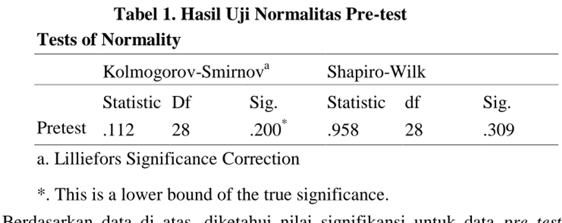 Tabel 1. Hasil Uji Normalitas Pre-test  Tests of Normality 