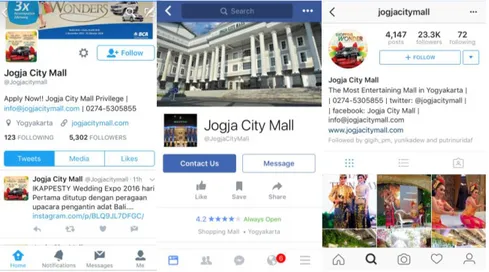 Gambar 3.3 Social Network Jogja City Mall  (Sumber : Marketing Communication Jogja City Mall) 