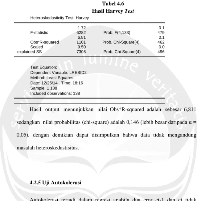 Tabel 4.6  Hasil Harvey Test  Heteroskedasticity Test: Harvey 