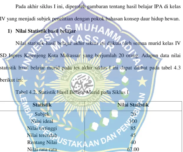 Tabel 4.2. Statistik Hasil Belajar Murid pada Siklus I 