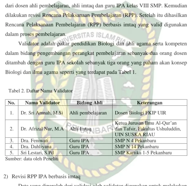 Tabel 2. Daftar Nama Validator 