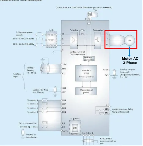 Gambar 4. Skema rangkaian elektronik di dalam pengendali motor (inverter) 