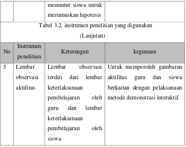 Tabel 3.2. instrumen penelitian yang digunakan 