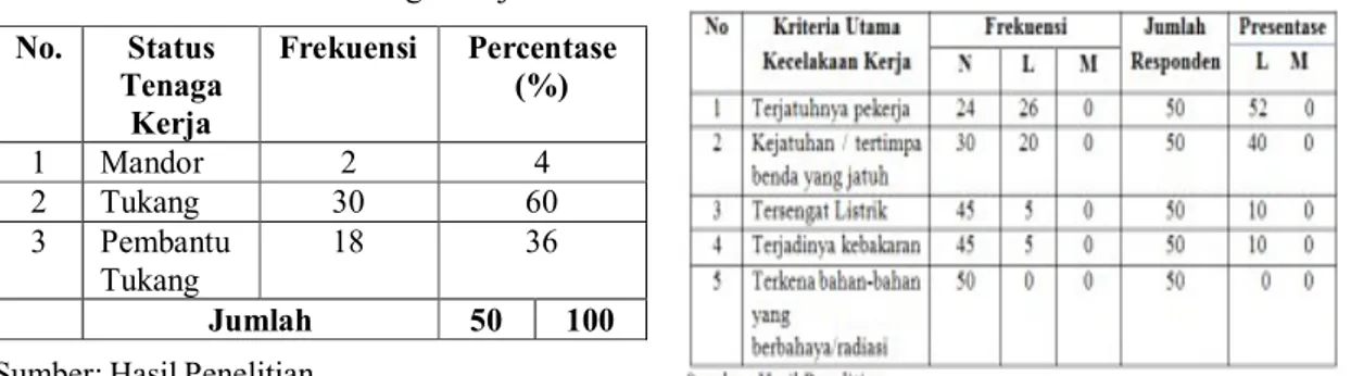 Tabel 5. Penentuan Tingkat Risiko