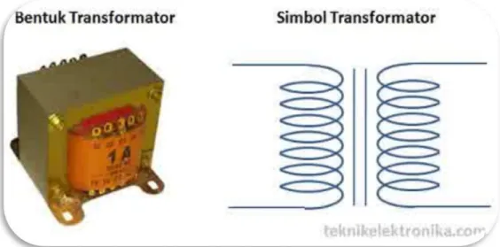 Gambar 2.1Bentuk Transformator &amp; simbolnya  B. KAPASITOR 