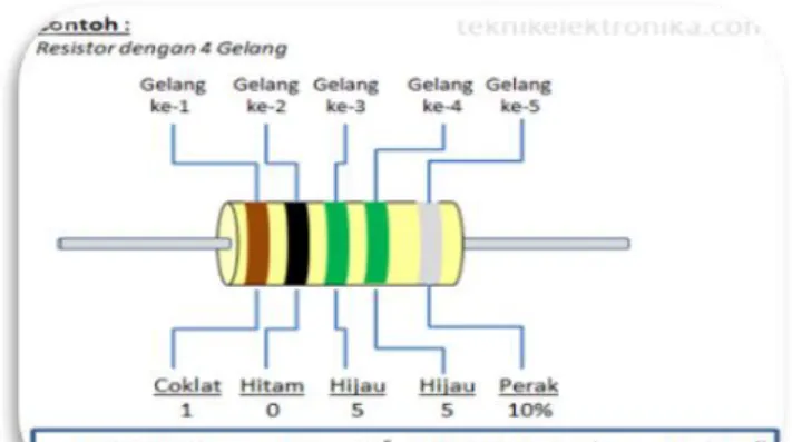 Gambar 2.15 Perhitungan Resistor 5 Gelang 