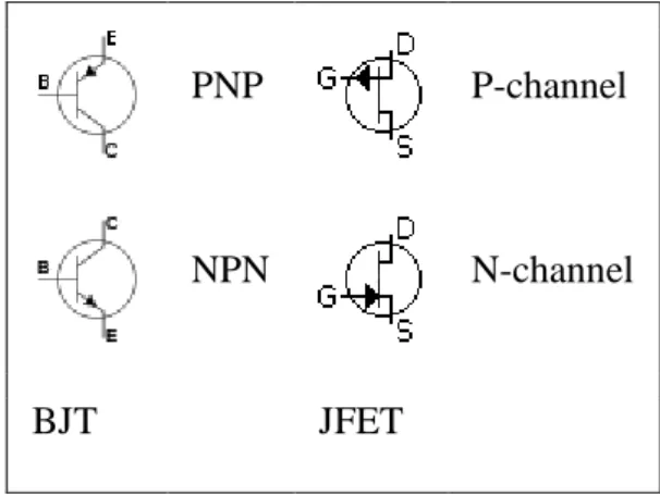 Gambar 2.17 Simbol Transistor 