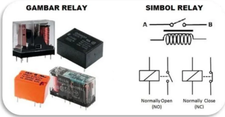 Gambar 2.18 gamabar Relay &amp; simbolnya. 