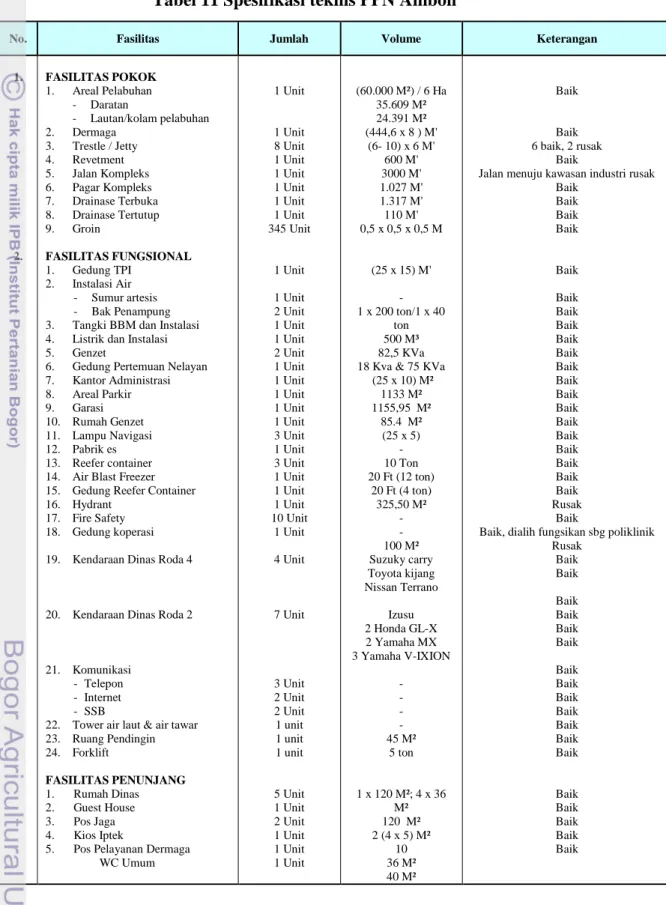 Tabel 11 Spesifikasi teknis PPN Ambon 