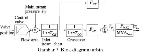 Gambar 4.Blok diagram sistemGambar 7.