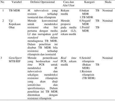 Tabel 3.1 Definisi Operasional 