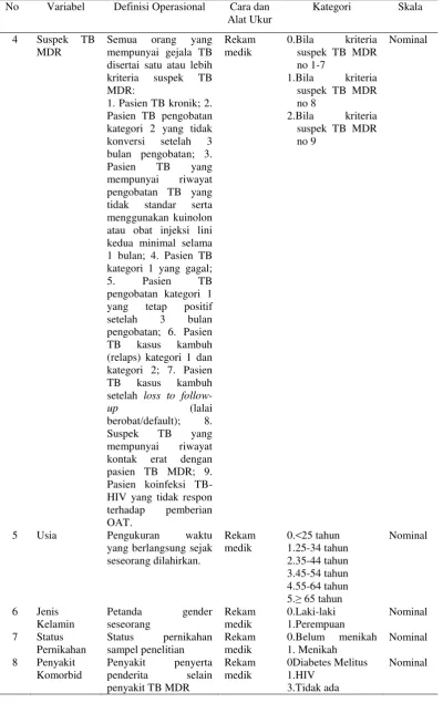 Tabel 3.1 Lanjutan 