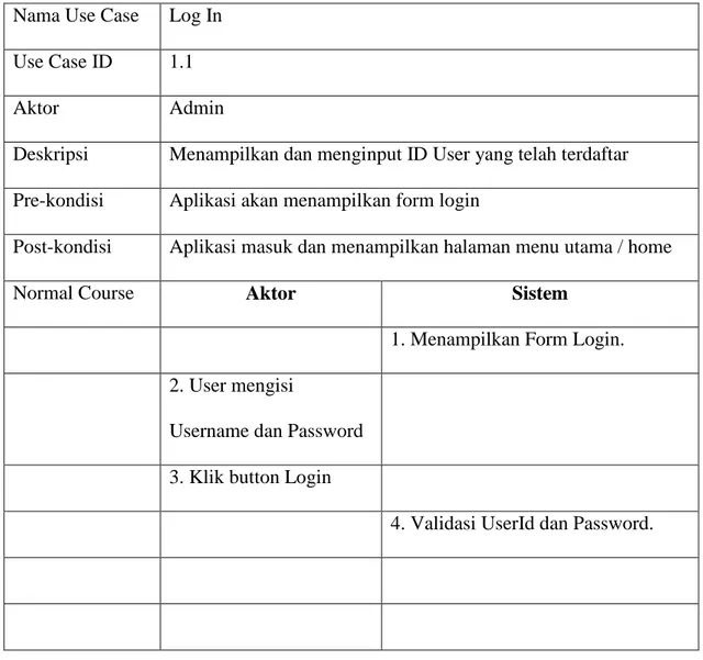 Tabel 3.1 Use Case Admin Login  Nama Use Case  Log In 