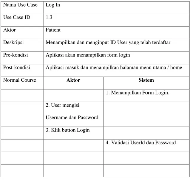 Tabel 3.3 Use Case Patient Login Nama Use Case  Log In 