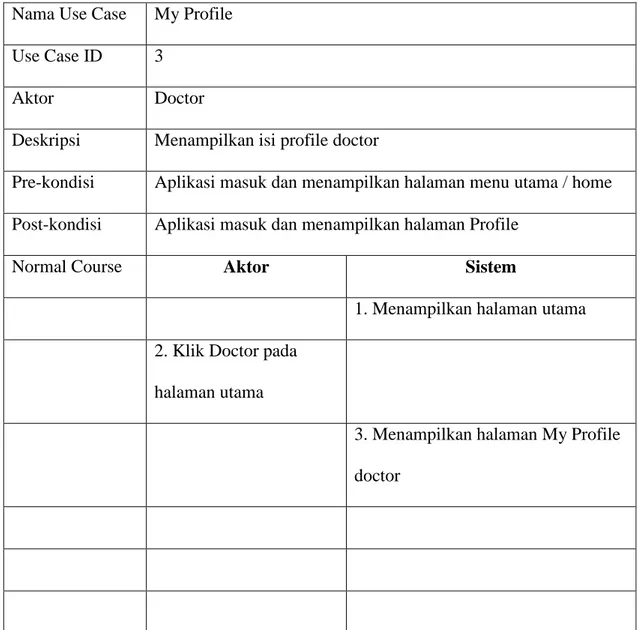 Tabel 3.5 Use Case Doctor Profile Nama Use Case  My Profile 