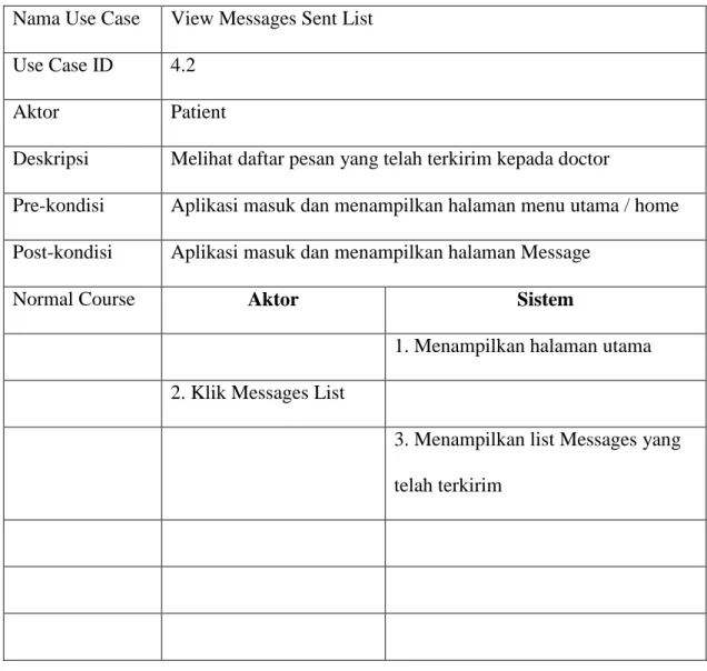 Tabel 3.7 Use Case Patient View Message Sent List Nama Use Case  View Messages Sent List 