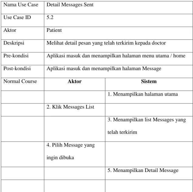 Tabel 3.9 Use Case Patient Detail Message Sent Nama Use Case  Detail Messages Sent 