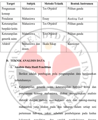 Tabel 3.1.Rancangan Instrumen Assesmen Penelitian 