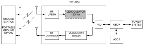 Gambar 4.Rangkaian modem FSK dengan IC TCM 3105 standart CCITTV.23
