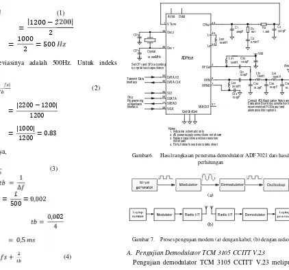 Gambar 7.Proses pengujian modem (a) dengan kabel; (b) dengan radio