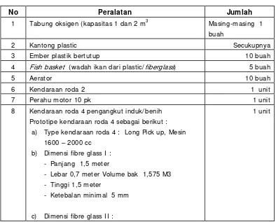 Tabel 12.  Peralatan Perkolaman BBI   
