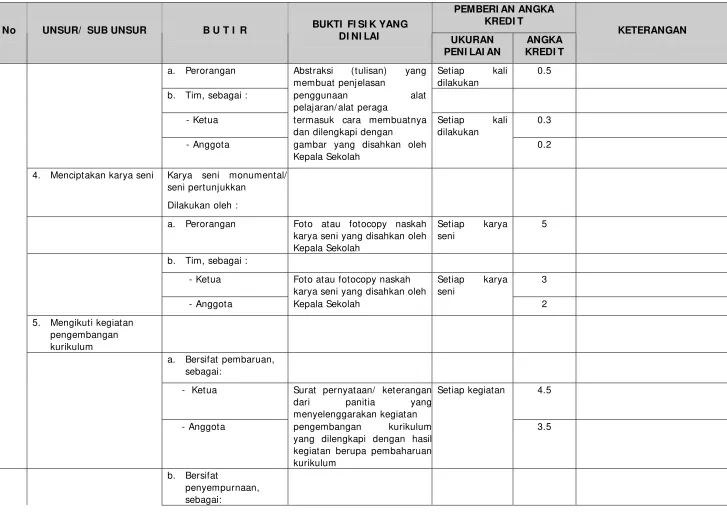 gambar yang disahkan oleh 