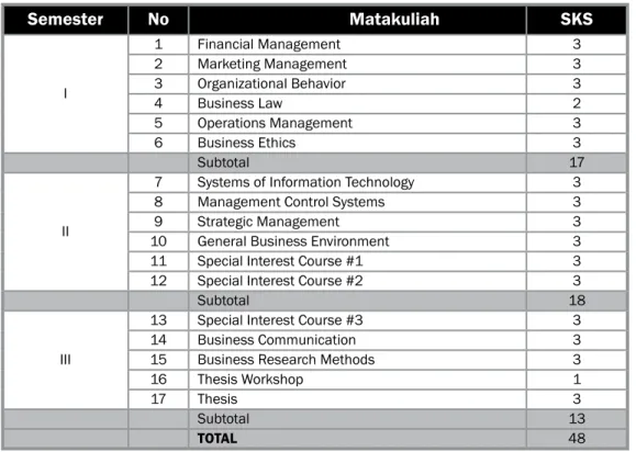Tabel 6 dan 7 berkut n menyajkan contoh rencana stud mahasswa Program MM FEB UGM.