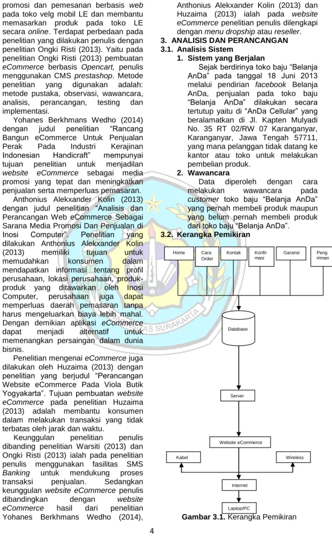 Gambar 3.1. Kerangka Pemikiran 