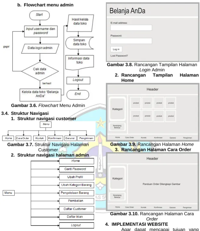 Gambar 3.6. Flowchart Menu Admin  3.4.  Struktur Navigasi 